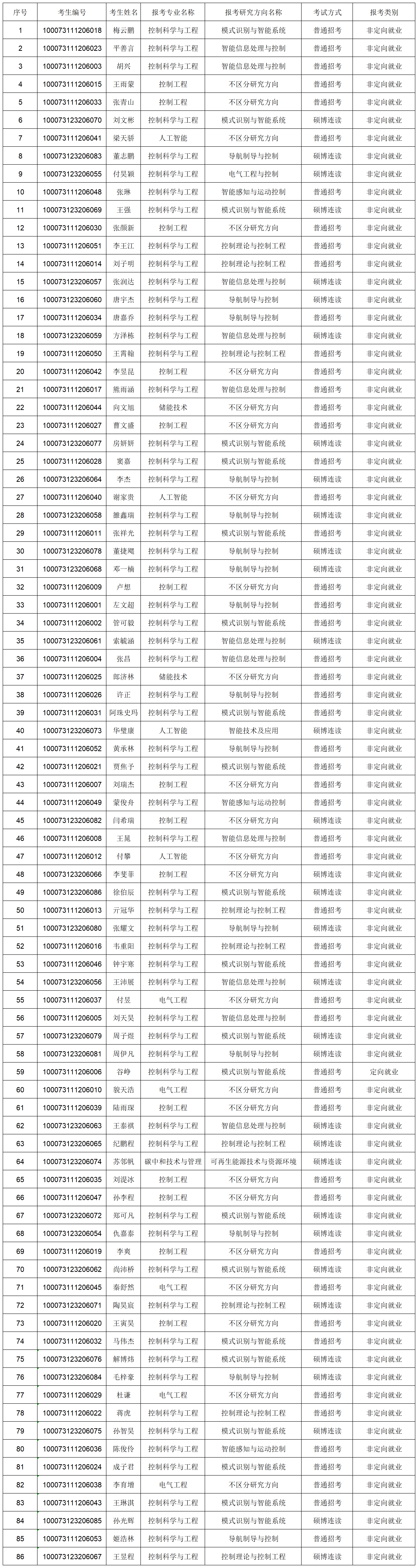 yl23455永利官网2023年博士研究生报考准考名单-网上公示_Sheet1.png