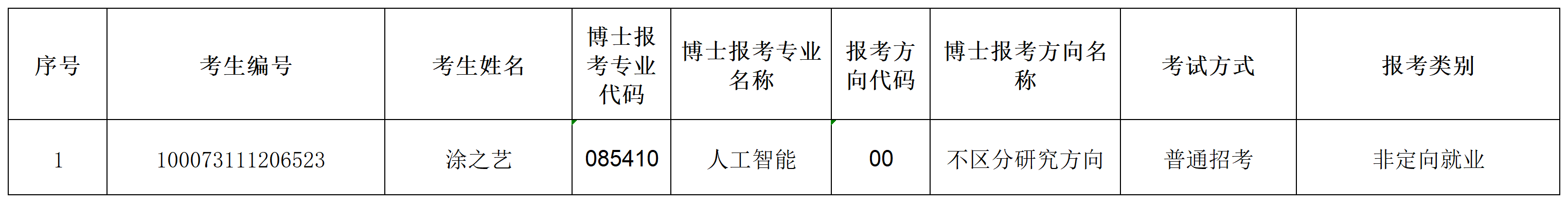 yl23455永利官网2023年招收攻读博士学位研究生专项计划准考名单(1)_Sheet1.png