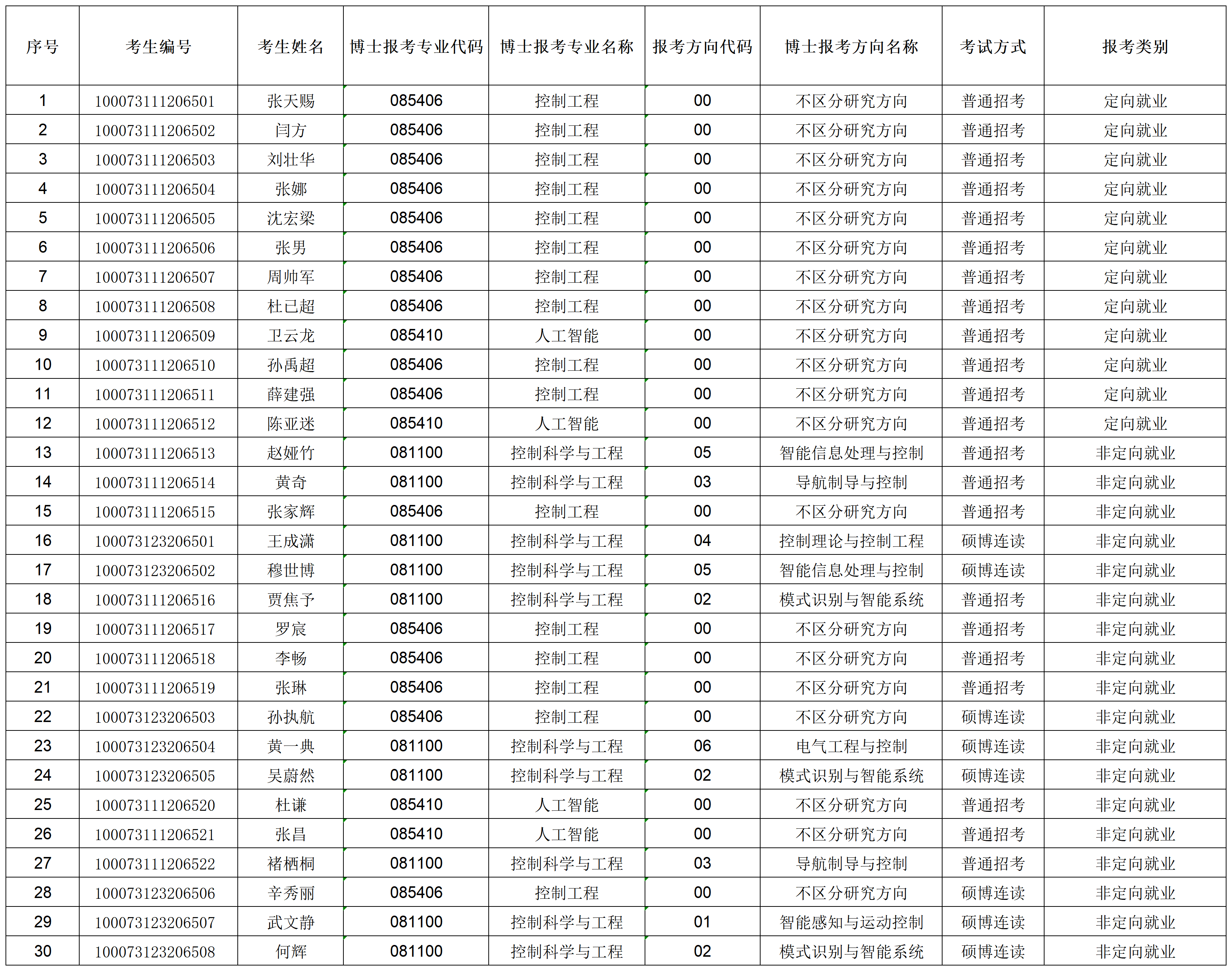 yl23455永利官网2023年招收攻读博士学位研究生专项计划准考名单_准考名单.png