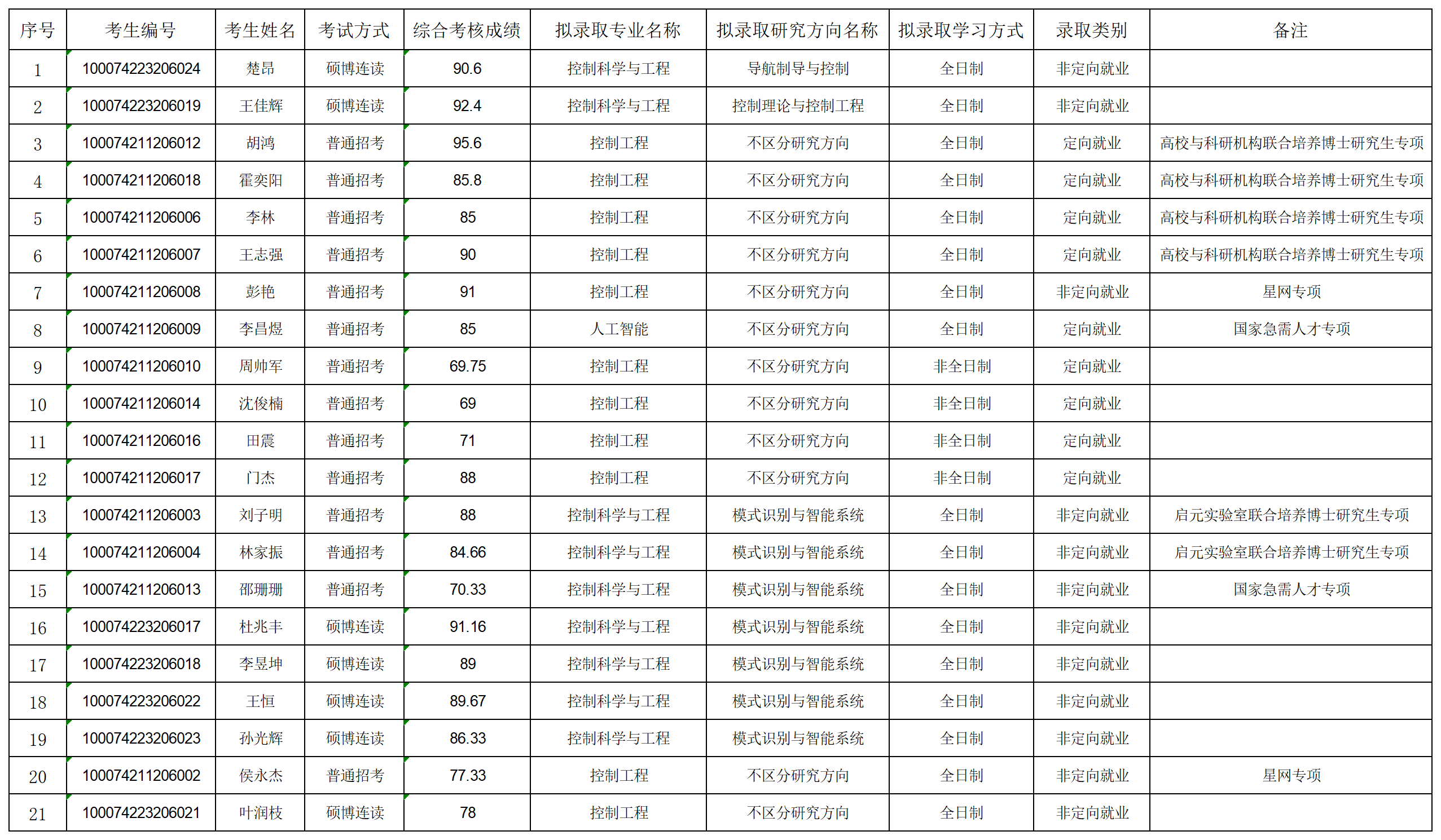 2024年yl23455永利官网博士拟录取名单公示-第二批_名单.png
