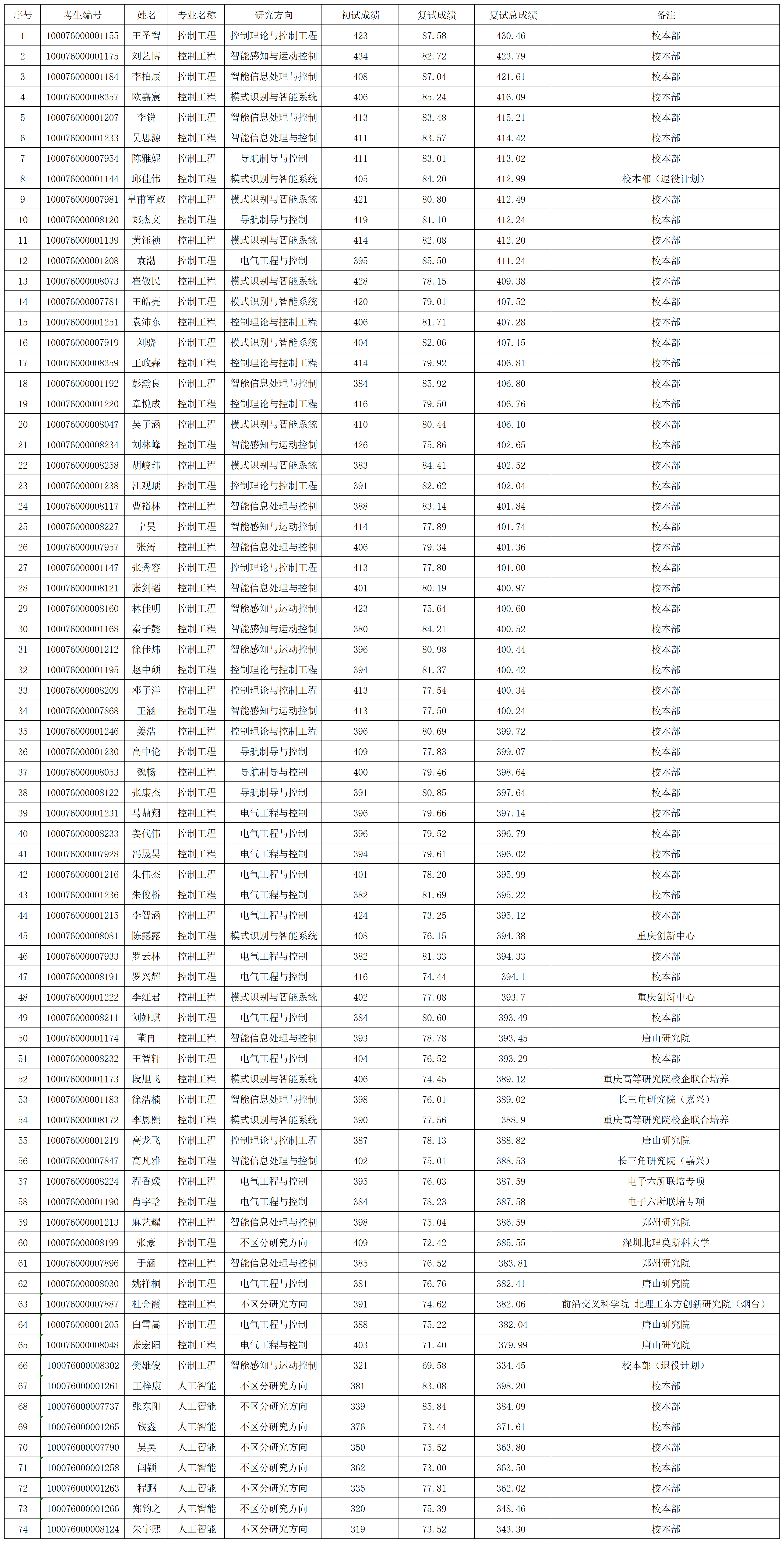 yl23455永利官网2026年研究生入学考试“专业学位”拟录取名单0331(1)_Sheet1.png