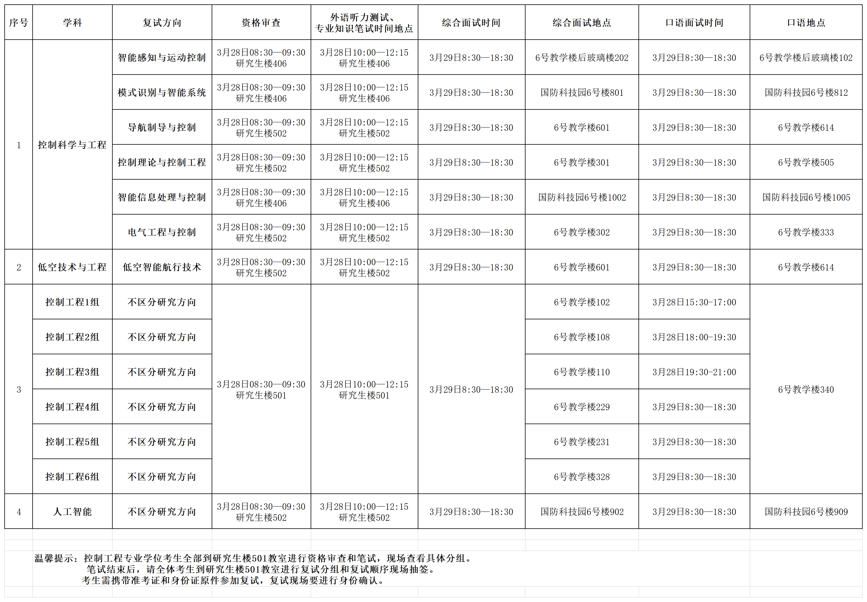 yl23455永利官网2026年硕士研究生入学考试资格审查、笔试及复试具体时间安排(1)(1)_Sheet1.png